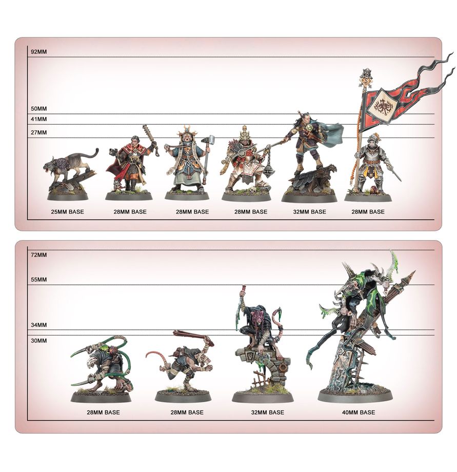 Warhammer: Age of Sigmar - Spearhead: City of Ash - Two Spearhead Forces Clash in The Ruins of Embergard (English)