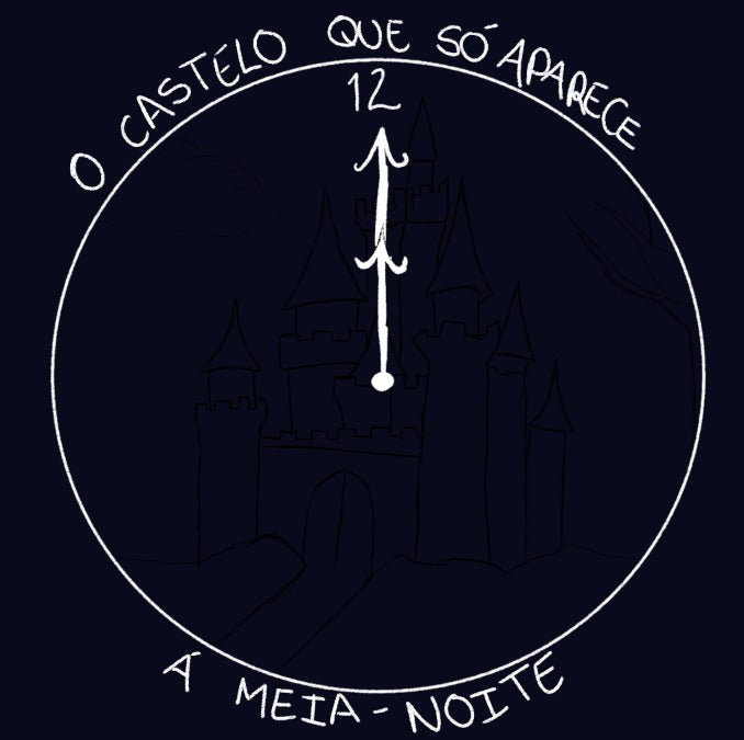 Sessões Dungeons & Dragons - DM: Sara Nascimento
